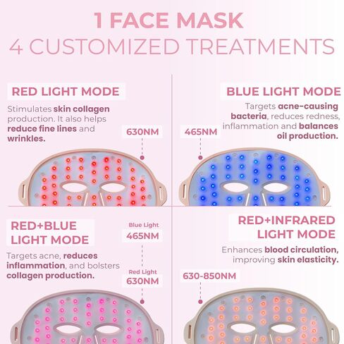 RIKI LOVES RIKI RIKI BABY FACE LED Beauty Mask for Face, 4-Mode Home Skincare Device for Radiant and Smooth-Looking Skin, Portable Rechargeable Facial Light Care Mask, 10-Minute Daily Use in Kuwait