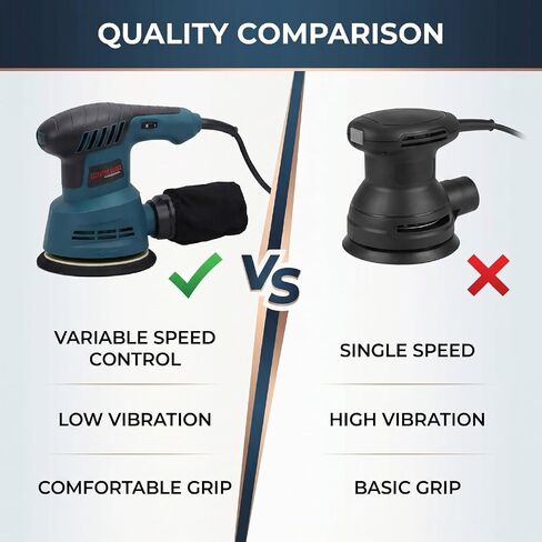 RiToEasysports Electric Sander,5 Inch Variable Speed Palm Sander with Low Vibration, Compact Sanding Tool for Woodworking DIY Projects (US Plug 110V) in Kuwait