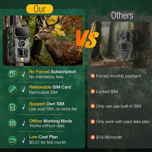 Trail Camera 4G Cellular 2K 48MP, Game Cameras with Night Vision Motion Activated Waterproof,Deer Cams Wildlife Cameras for Backyard Outdoor Wireless (32GB TF Card Included) in Kuwait