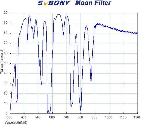 SVBONY Telescope Filter Moon Filter for Standard 2 inches, Bundle with SV128 Telescope Filter Polarizing Filter for Astronomic in Kuwait