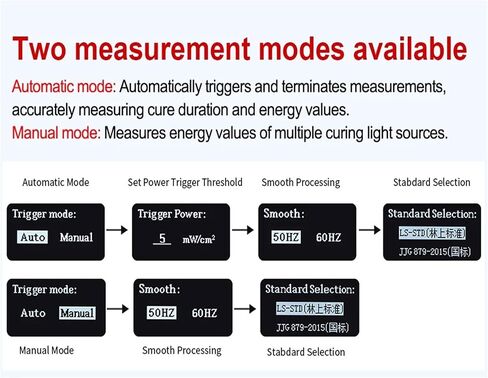 Light Meter, UV Meter Uv Energy Radiometer UVA LED Light Sources LS137 Measure Power and Temperature Ultra Small Size,Light Meter Photography in Kuwait