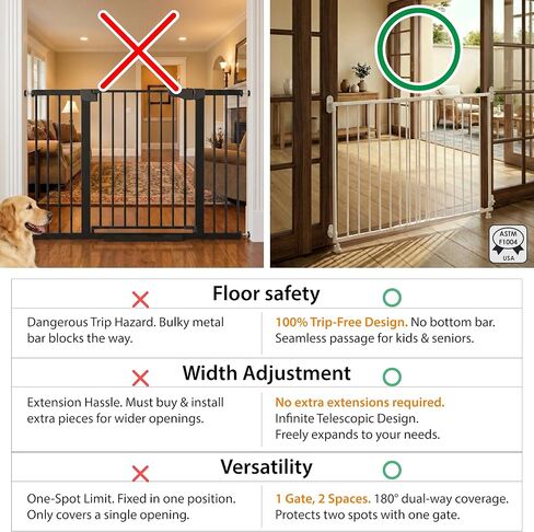 Yeagle Extendable Rolling Guard, Adjustable Dog Gate 33-51" for Stairs Doorways Hallways, No Bottom Rail, White Metal Pet Barrier with Wheels, One-Hand Operation, Dual-Side Opening in Kuwait