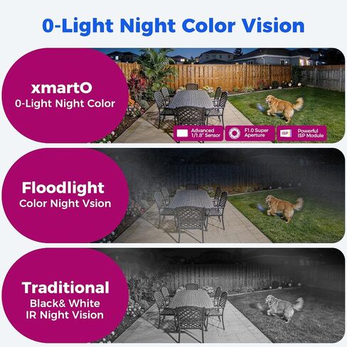 xmartO [Window Cam + 4-CAM] 4X 2K PTZ AI Tracking Solar Cams + 1x 2K WiFi 6 Window Camera, 4K 10CH Expandable WiFi NVR with 500GB HDD, Humanoid Detection, Compatible with Alexa, No Monthly Fee in Kuwait