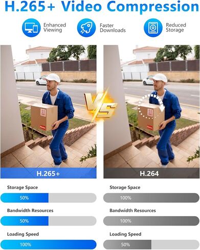 KEPEAK Wired Security Camera System Indoor Outdoor, Motion Detection, Remote Access, 4pcs 1080P Surveillance CCTV Cameras, H.265+ 4CH DVR(NO HDD) in Kuwait