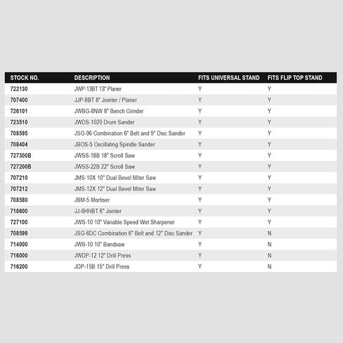 JET Universal Benchtop Machine Table (728100) + JET 2-Inch Swivel Lock Casters (98-0129) in Kuwait