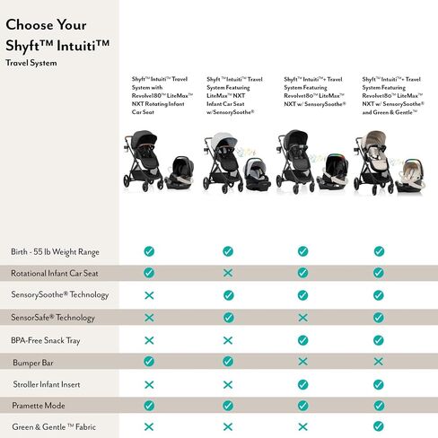 Shyft Intuiti Travel System Featuring LiteMax NXT Infant Car Seat with SensorySoothe (Caramel Tan) in Kuwait