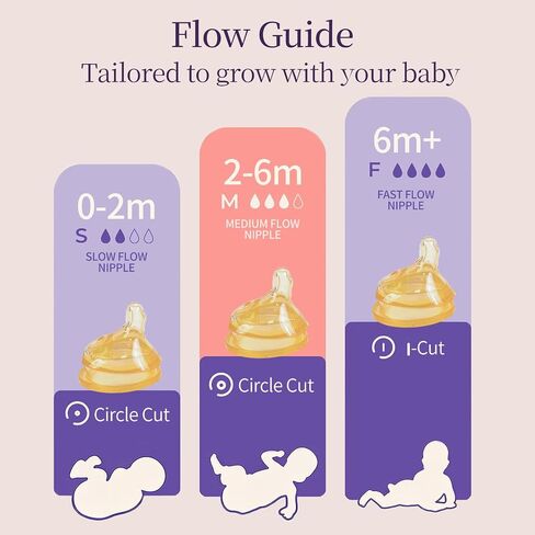 PPSU Baby Bottles for Newborns, Anti-Colic Wide Neck, Natural Latch | Breastfeeding Bottle with Angled Silicone Nipple, BPA-Free, Heat Resistant, 5oz & 8oz, 0-6 Months, 3 Nipples in Kuwait