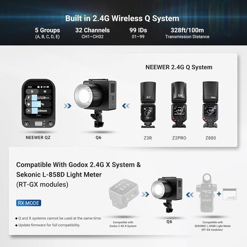 NEEWER 600Ws 2.4G TTL Outdoor Studio Flash, App Control Strobe Light Photography with 1/1 to 1/512 Output, 1/8000 HSS, 3000mAh Battery/400 Full Power Flash/0.01-0.9s Recycle/30W LED Modeling Lamp, Q6 in Saudi Arabia
