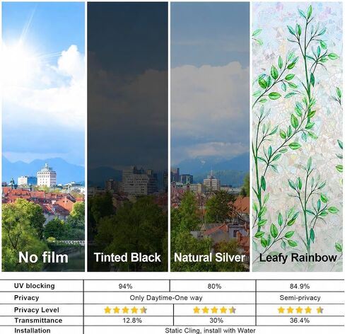 Window Privacy Film One Way Daytime Privacy Static Cling Sun Blocking Anti UV Reflective Window Tint for Home and Office, Tinted Black, 17.5 inch X 78.7 inch in Kuwait