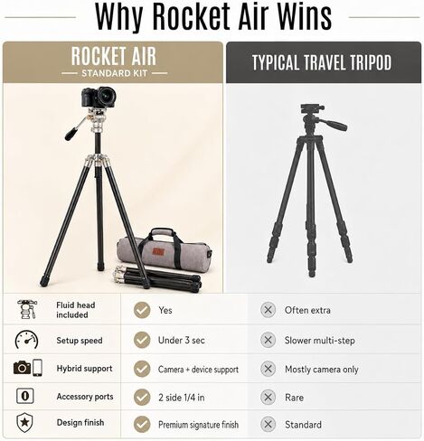 HARLOWE Rocket Air Carbon Fiber Travel Tripod with Fluid Head Kit, Lightweight Camera Tripod for Photography & Video, 22lb Load Capacity, Compact Foldable Tripod with Carrying Bag for Creators in Kuwait