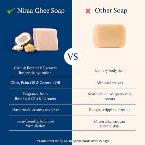 Blue Nectar Baby Mridusnan Bar with Ghee & Coconut Oil | Gentle Baby Soap Bar for Body | Mild Baby Bath Soap for Delicate Skin | Baby Body Wash Bar, Sulphate & Paraben Free (150 g) in Kuwait