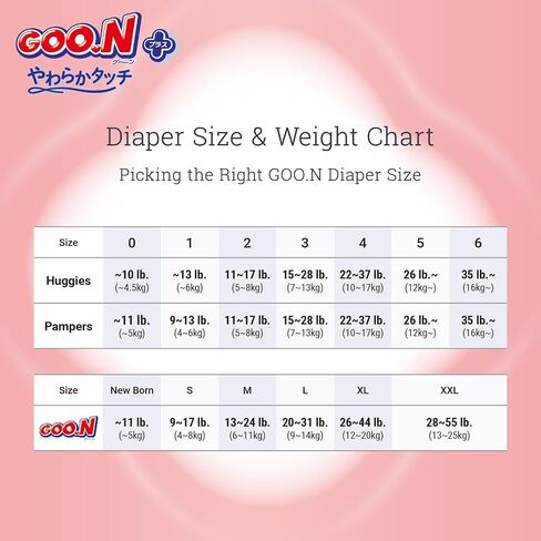GOO.N Plus+ Diapers Newborn/XS Size (up to 11 lb) Unisex [1-Pack] 68 Count Tape Straps Sensitive Skin, Made in Japan in Kuwait