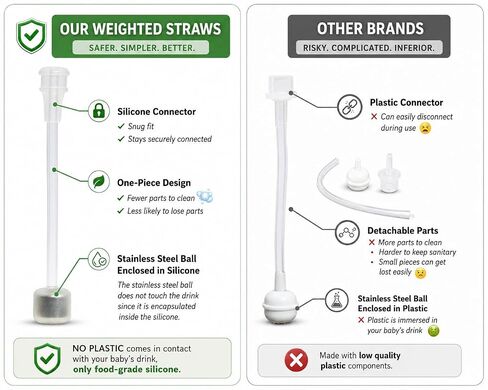 Sippy Cup Conversion Kit for for Tommee Tippee 9 oz Baby Bottles, 2-Pack | Food Grade Silicone Spout Nipples and Weighted Straw, Cleaning Brush, BPA-Free CPSC Certified, 4+ Months Sippy Cup Transition in Kuwait