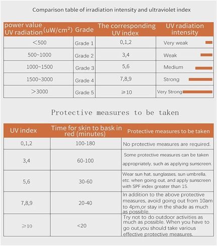 UV Meter, UV Index Meter Portable Digtial Ultraviolet Radiation Blocking Performance Detector Irradiation Intensity of UVA+UVB in Sunlight in Kuwait