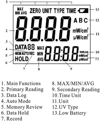 UV Meter, ST-510 Portable Ultraviolet Radiation Tester Lux Meter ST510 UV Meter UVA Ultraviolet Meter in Kuwait