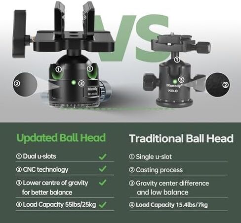 Manbily Carbon Fiber Tripod with Shooting Rest & 52mm Low Profile Ball Head for Hunting, Shooting and Outdoors, 32mm Tube, Max. Load 55lbs/25kg in Kuwait