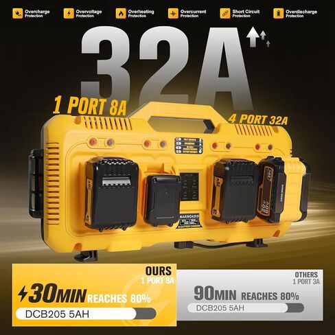 Upgraded 8A Fast Battery Charger Station for Dewalt Batteries, 4 Port 32A Total Output, 4X Faster Charging, DCB104 Charger, Fits 12V MAX, 20V MAX & Flex 20V/60V Batteries, Compatible with Toughsystem in Kuwait