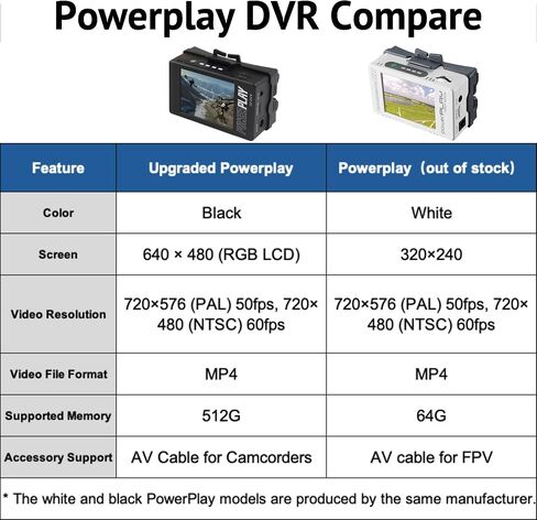 PowerPlay DVR Video Recorder Upgraded, 60fps Video Capture & Recording for Tapeless Camcorder, VHS, 8mm, Hi8, Mini DV Player, Analog AV/RCA to Digital Converter in Kuwait
