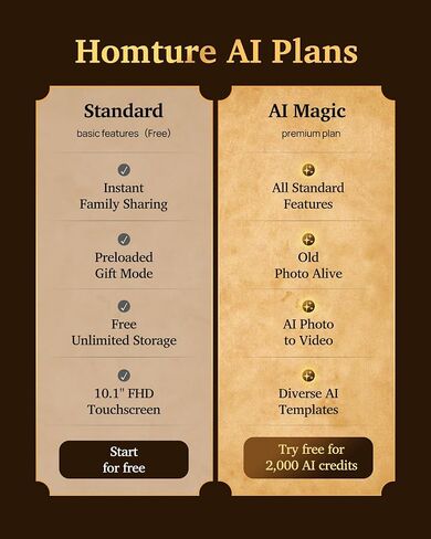 Magic AI Frame, 10.1" WiFi Digital Picture Frame, 1920 x 1200 IPS | AI Photo to Video, Free Unlimited Cloud Storage, Easy Homture App Uploads, Gift for Magic Lovers in Kuwait