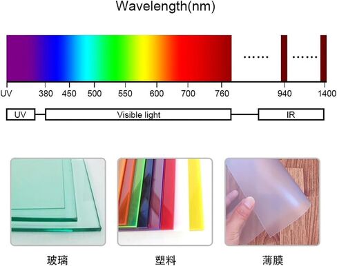 UV Meter, 940nm 1400nm Infrared Light Transmittance Meter Glass Film Tester for Transparent Materials Test Instruments YT1020 in Kuwait