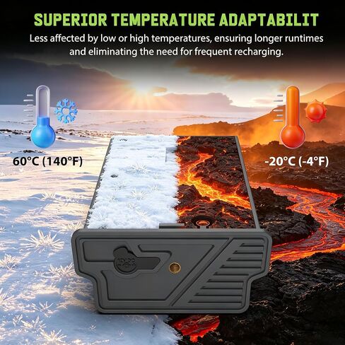 4-Pack Reveal Lipo Lithium Battery Pack Compatible with Reveal Cellular Trail Camera X Gen 3.0, 2.0, X Pro 3.0, Pro, X Ultra 3.0, SK, XB, X - Upgraded LED Meter & Solar Charging (EM6-4Pack-1) in Saudi Arabia