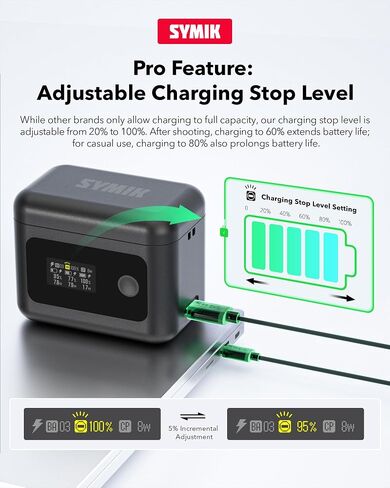 SYMIK Battery Charger for GoPro Hero 13, Mission 1 Pro Fast Charging Case | 24W Triple-Slot, OLED Display, Smart UI Charger Hub for Go Pro Hero 13 & Mission 1 Pro Enduro 2 Battery Accessories in Kuwait