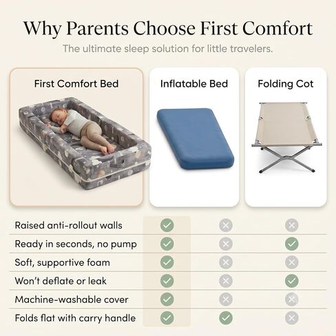 Portable Toddler Bed — Foldable Toddler Travel Bed & Folding Floor Bed for Kids/Toddlers 1-5, High-Density Foam, Safety Rails, Washable Cover, No Assembly in Kuwait