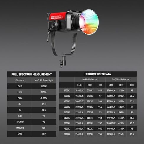 GVM 650W RGB Video Light with Softbox, Studio Lights with Bowen Mount, 101000 Lux/1m Photography Lighting of DMX, RDM, COB Continuous Output Recording, Film Photo Spotlight, IP65, 2000-10000K, CRI 97+ in Kuwait