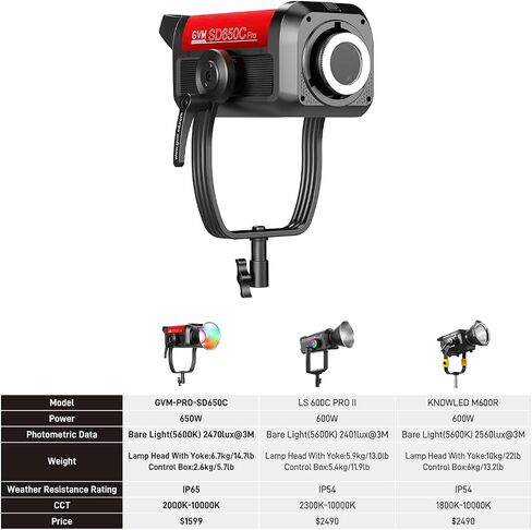 GVM 650W RGB Video Light with Softbox, Studio Lights with Bowen Mount, 101000 Lux/1m Photography Lighting of DMX, RDM, COB Continuous Output Recording, Film Photo Spotlight, IP65, 2000-10000K, CRI 97+ in Kuwait