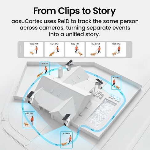 aosu 3K Solar Security Camera Outdoor Wireless Kit System with 2K Video Doorbell & Indoor Camera, 360° Protection, AI Alerts, Cross-Camera Tracking, Color Night Vision Expandable to 16TB Local Storage in Kuwait