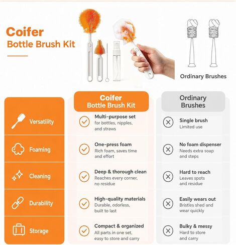 6-in-1 Baby Bottle Brush Set – Portable Silicone Bottle Cleaner with Drying Rack, Soap Dispenser, Nipple Brush & Straw Brush – Travel-Friendly Bottle Cleaning Kit in Kuwait