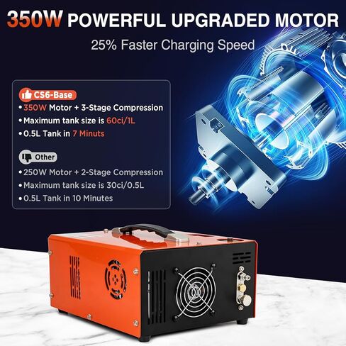 PCP Air Compressor 4500Psi/30Mpa, 350W Oil-Free Fast Fill Pump with Auto Shut-Off, Dual Power 12V DC & 110V/220V AC, Portable Air Pump Paintball, Air Rifle, Airguns HPA Tanks, Orange(Compact) in Kuwait