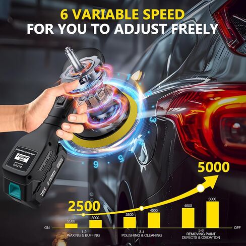 Cordless Car Buffer Polisher Kit, 20V, w/ 2X 2.0Ah & Charger | Brushless motor, dual-action random orbital, 6" backing pad, 6-speed, for car waxing scratch removal polishing in Kuwait