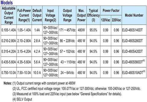 Waterproof Light Power Supply 400W 450W 480W LED Driver in Kuwait