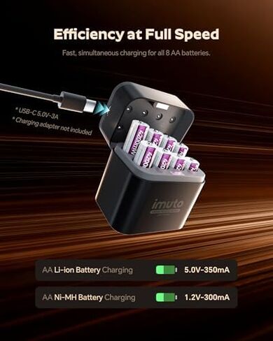 imuto 4200mWh Rechargeable AA Lithium Batteries 12-Pack with 8-Slot Charging Case,1.5V High Power, 2500 Cycles, CBPI Sealing Tech, High-Capacity Li-ion Cells for Game Controllers, Smart Locks, Cameras in Kuwait