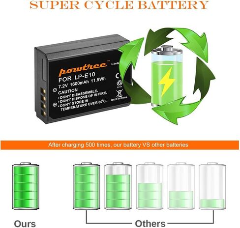 LP-E10 2-Pack 1600mAh Replacement for Canon LP E10 Battery and LCD Dual Charger Compatible with Canon EOS Rebel T7 T6 T5 T3 T100,Kiss X50 X70 X80 X90,EOS 1100D 1200D 1300D 2000D 3000D 4000D Cameras in Kuwait