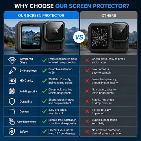 Screen Protector Compatible with GoPro Hero 13 Hero13 Black HD 9H Hardness | GoPro Hero 13 screen protector with 9H tempered glass[9 PCS], HD clarity, 2.5D edges, and 3-pack protection in Kuwait