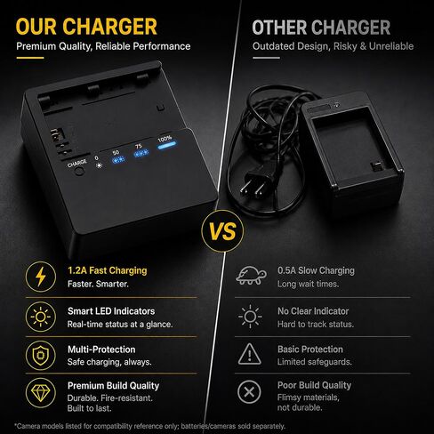 Portable LP-E6NH LP-E6N Charger Compatible with Canon Mirrorless DSLR Cameras EOS R5 R6 5D 6D 7D 80D 70D 60D, 8.4V 1.2A Fast Charging Power Supply with Smart LED Indicator in Kuwait
