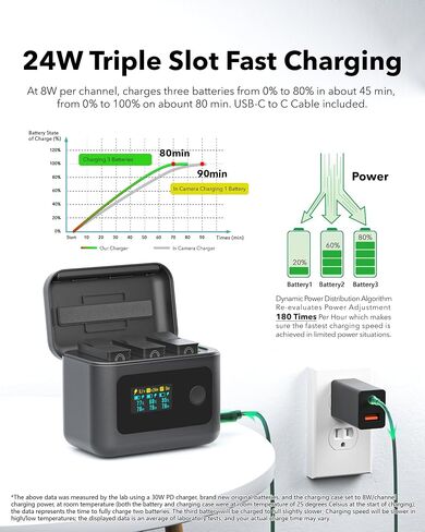 3-Pack Battery and Charger for GoPro Hero 13, 2100mAh Enduro Heo 13 Battery & 24W Triple Slot Smart PD Fast Charger Case Hub for Go Pro Hero 13 Accessories in Kuwait