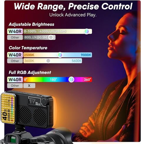Moman Small LED Camera Light 40W, Full RGB Video Lights with Diffuser, App Control, 2500-9000K, CRI 97+, USB-C Fast Charging, Portable Photography Fill Light for Sony Canon Video Recording in Kuwait