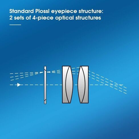1.25" 25mm Plossl Telescope Eyepiece,40° Fully Multi-Coated Green PL 25mm Eyepiece Lens,Threaded for Standard 1.25inch Astronomy Filters in Kuwait