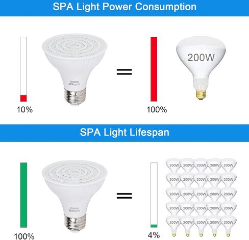 12V 12W RGB SPA Light for SPA/Bathtub/Underwater Swimming Pool/Hot Spring/Fountain RGB Color LED Light Bulb Replaces for Hayward & Pentair Light Fixtures Remote Switch Control PAR20 E26 Base in Kuwait