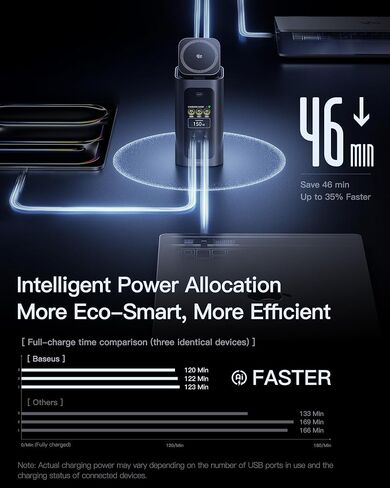 Baseus Spacemate RD1 Pro 15 in 1 Docking Station, Dual Monitor, 160W Max Output for 4 Devices, 4K@120Hz HDMI, 10Gbps USB-C, 25W Qi2.2 Wireless Charging, GaN Power for Windows Laptops (Dell/HP/Lenovo) in Saudi Arabia