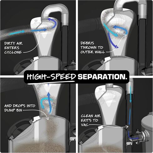 Mullet Cyclone Dust Collector, High-Speed Separator for Shop Vac | Reduce Clogged Filters, Cut-to-Fit PVC Fits Any Shop Vac, Separates Fine Dust & Heavy Debris in Kuwait