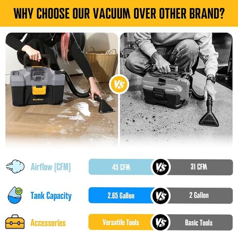 20V Cordless Vacuum Cleaner-Wet/Dry Shop Vac,2.6 Gallon Capacity,Compatible with DeWALT Batteries (Bare Tool - No Battery & No Charger),Ideal for Cleaning Car,Home Spaces,and Workshops RCSV-20 in Kuwait