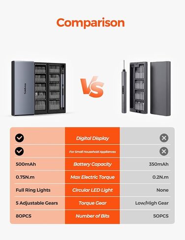 Electric Precision Screwdriver Set, 80 Magnetic Bits, Max 0.75N.m Torque, Mini Electric Screwdriver with 5 Torque Levels, Cordless Repair Tool for Electronics, PC Build, Laptop, Phone and Camera in Kuwait
