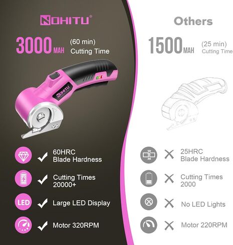 Cordless Electric Scissors: 4V Rechargeable Rotary Cardboard Cutter, 3000mAh Battery, with LED Light & Safety Lock, 2 Blades, Electric Box Cutter for Fabric Carpet Carton Plastic Leather Cloth(Pink) in Kuwait