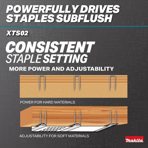 Makita XTS02Z 18V LXT® Lithium-Ion Brushless Cordless 1/4" Narrow Crown Stapler, 18 Ga., Tool Only in Kuwait