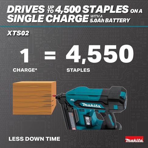 Makita XTS02Z 18V LXT® Lithium-Ion Brushless Cordless 1/4" Narrow Crown Stapler, 18 Ga., Tool Only in Kuwait