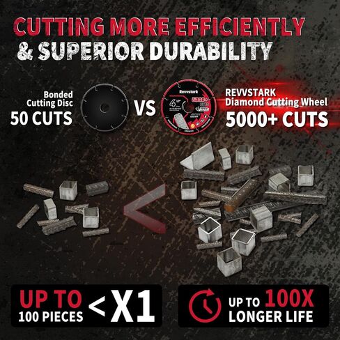 4 1/2 in Cut Off Wheel Diamond Cutting Wheel for Metal 7/8" Arbor | Angle Grinder Cutting Disc for Metal with 5000+ Cuts on Rebar, Steel, Iron and INOX in Kuwait
